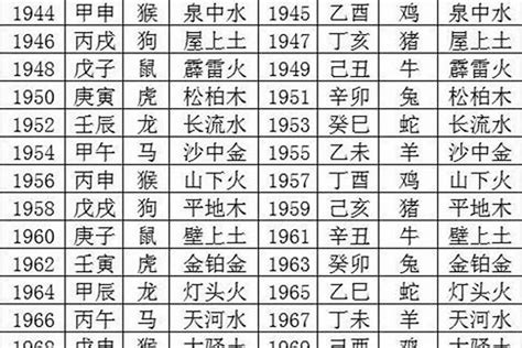 五行 年份|出生年份与五行对照表